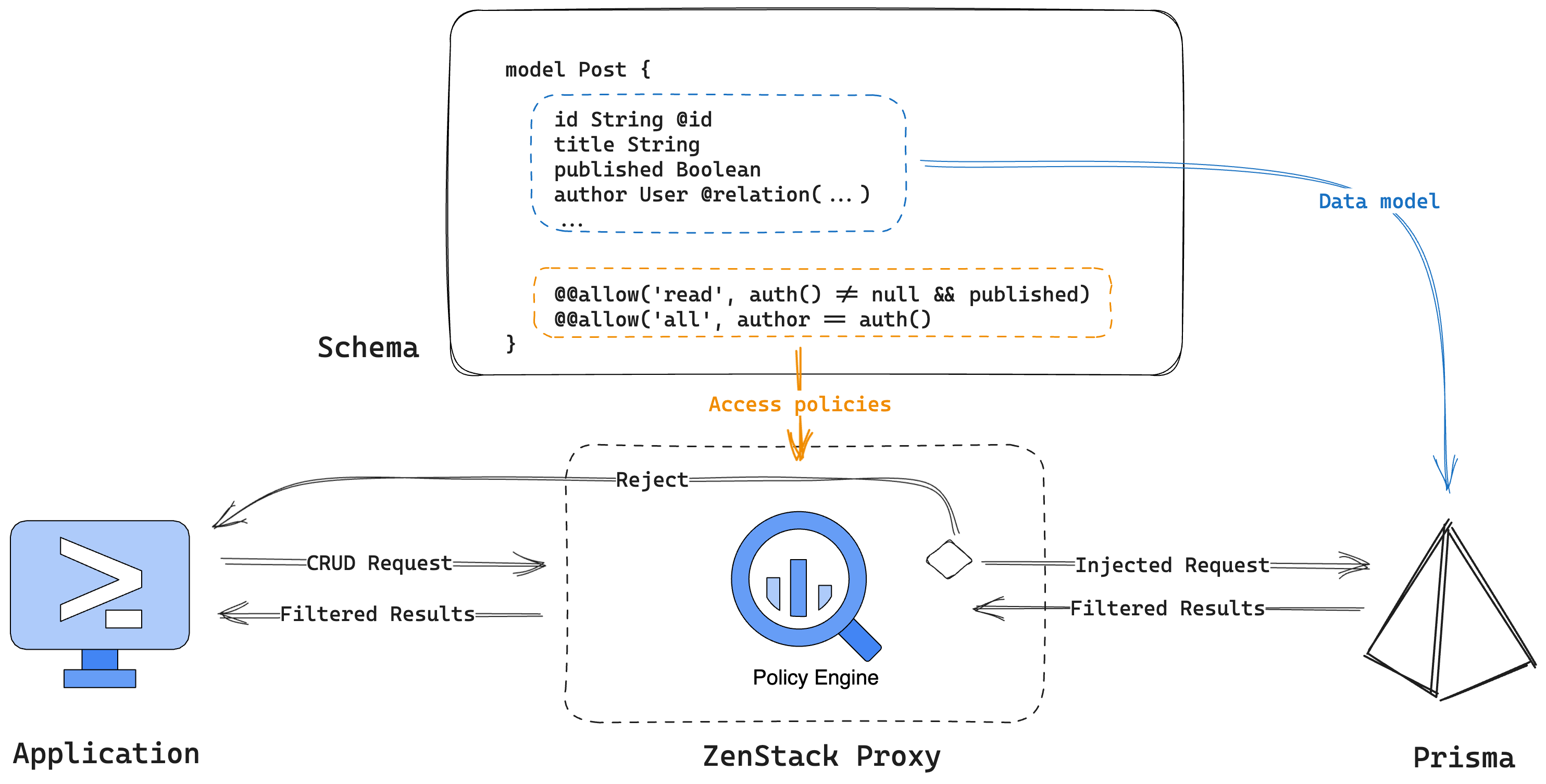 supercharged orm